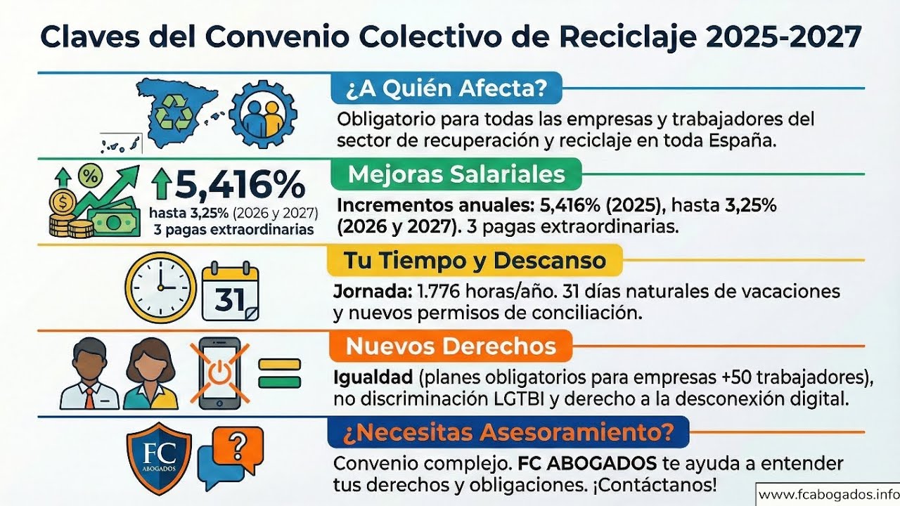 Convenio de recuperación y reciclado de residuos y materias primas secundarias en España: qué regula y cómo aplicarlo