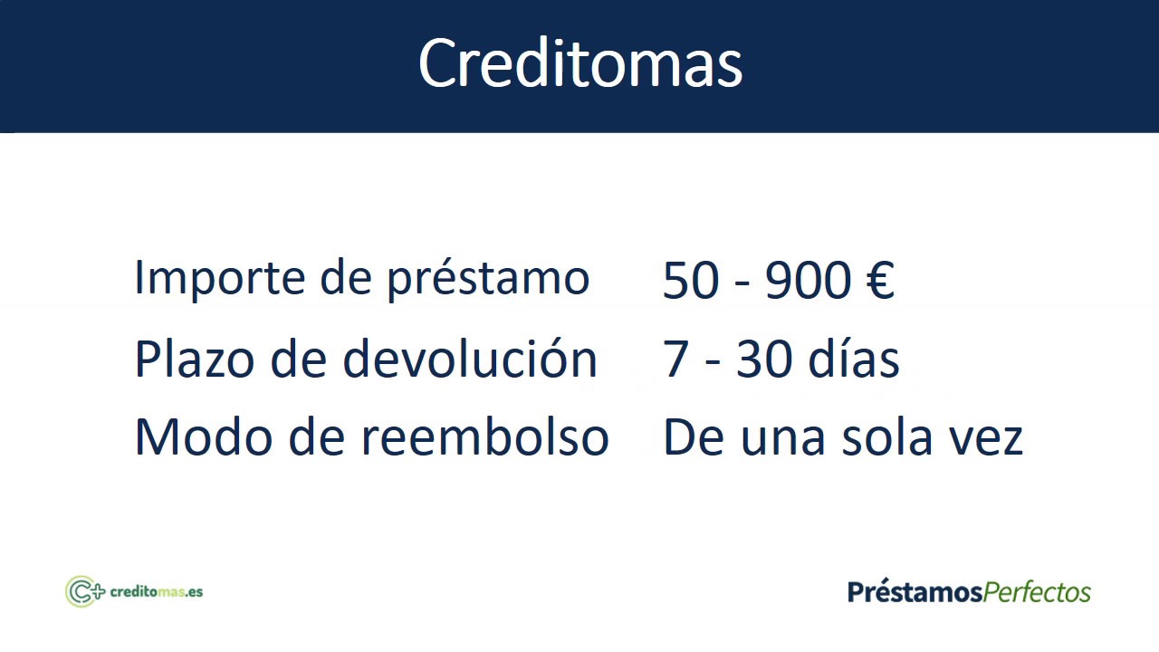 Creditomas en España: qué es, cómo funciona y opiniones