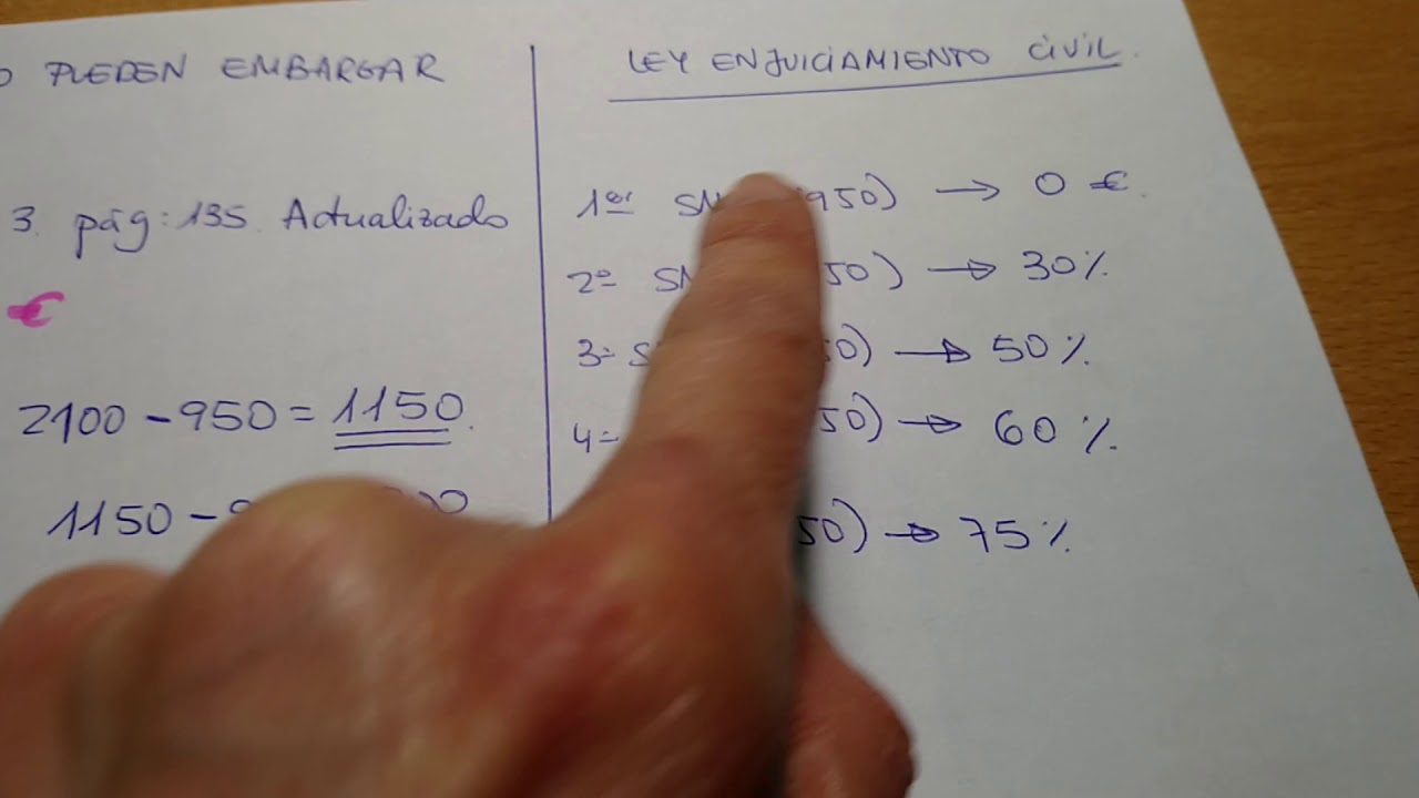 Límite del embargo del salario en España: cuánto te pueden quitar y qué parte de tu nómina está protegida