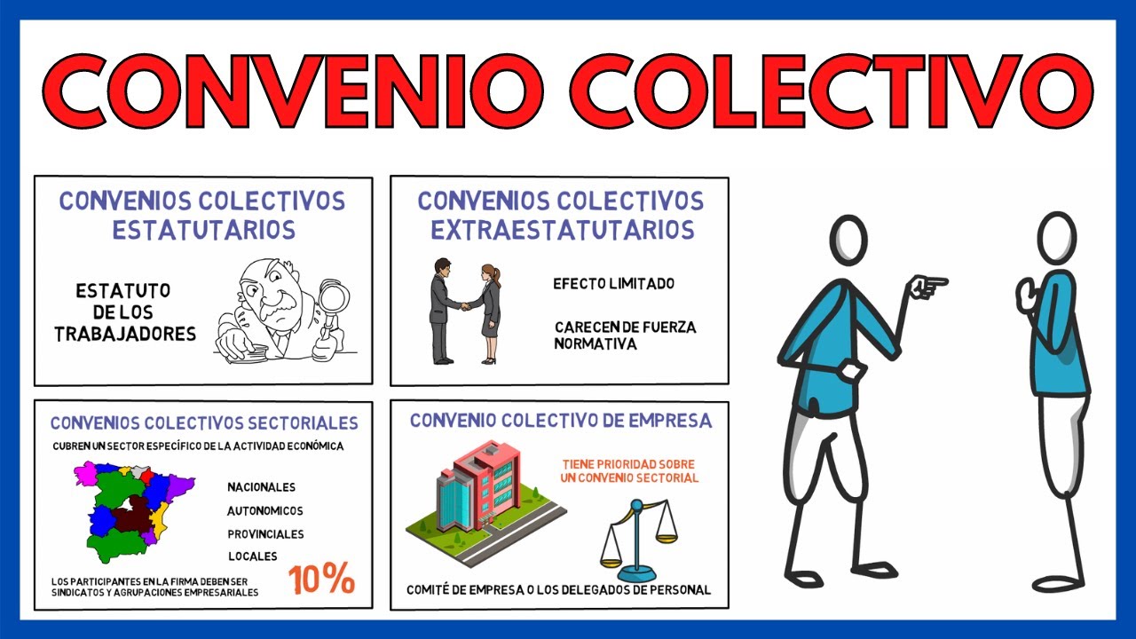 Convenio colectivo de trabajo: qué es y cómo te afecta en España