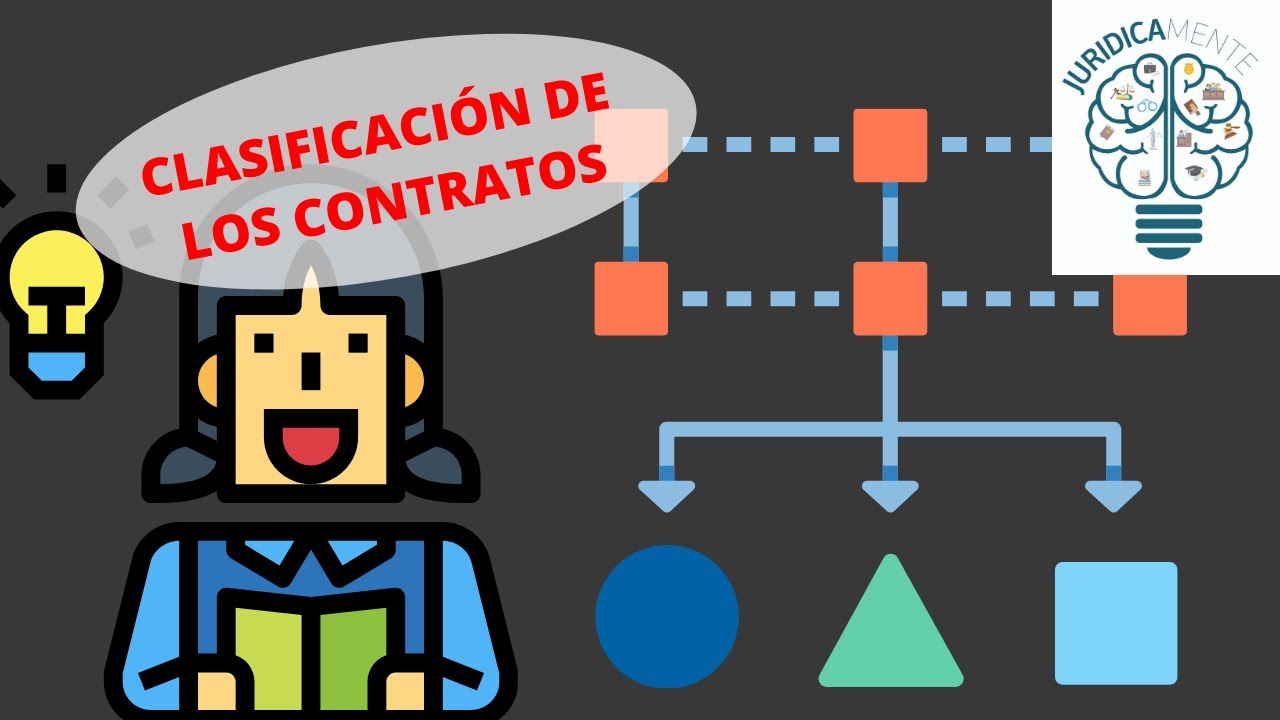 Tipos de contratos civiles en España: clases, requisitos y ejemplos