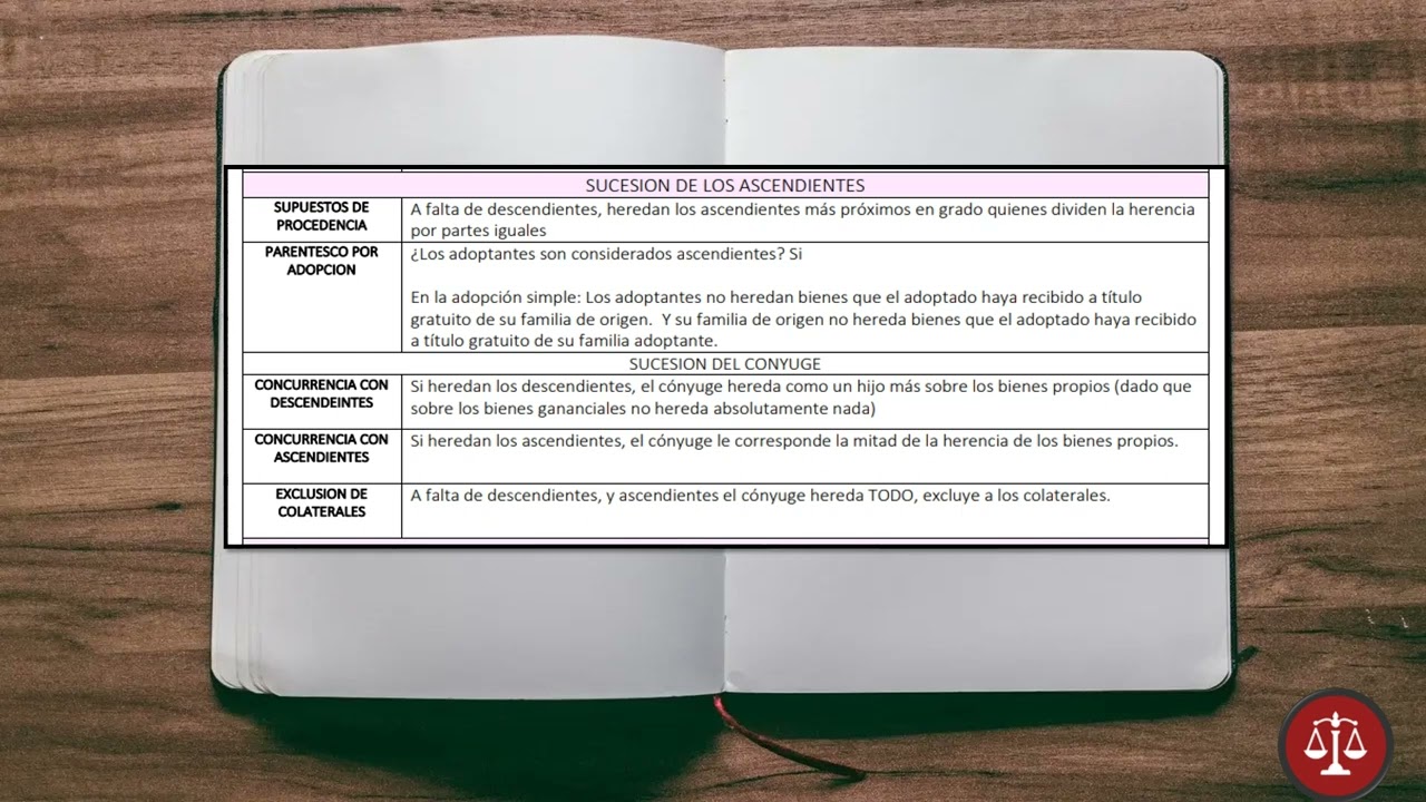 Ab intestato ejemplos en España: casos reales de herencia sin testamento