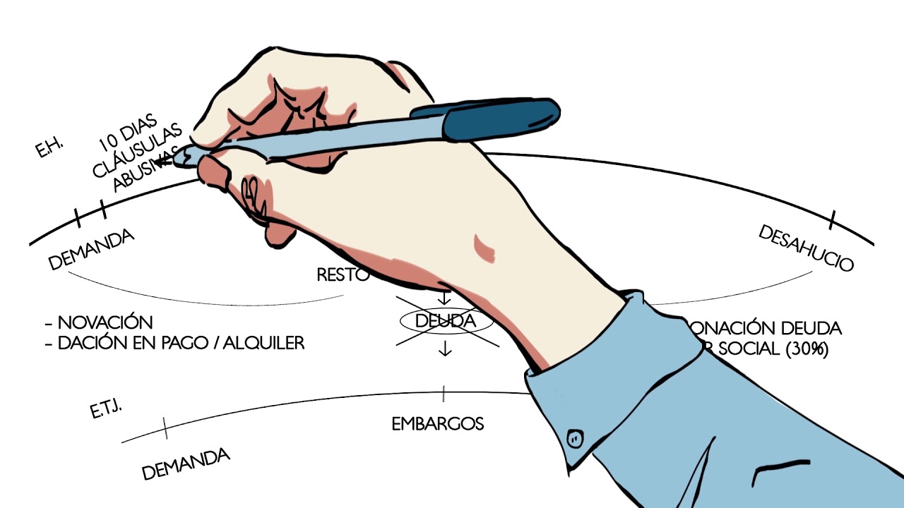 Proceso de ejecución hipotecaria en España: qué es, fases, plazos y cómo defenderte