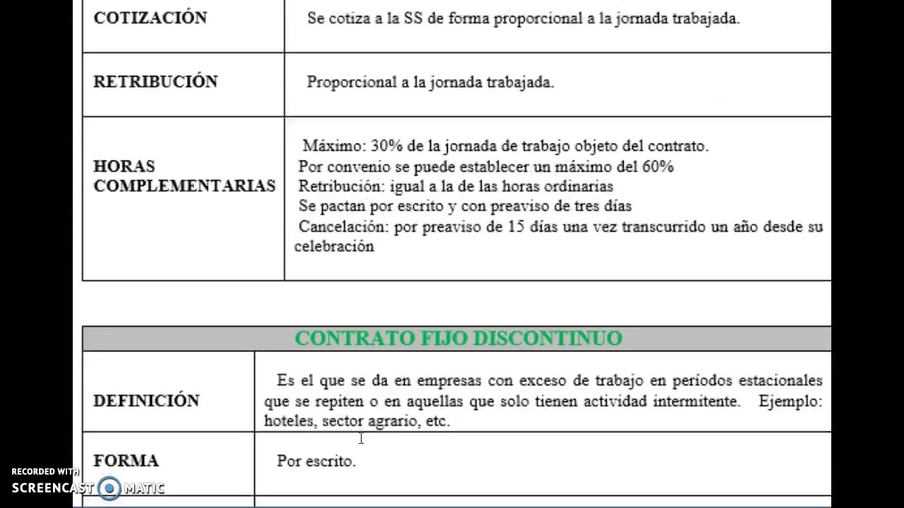 Fijo discontinuo a tiempo parcial en España: qué es, jornada y derechos