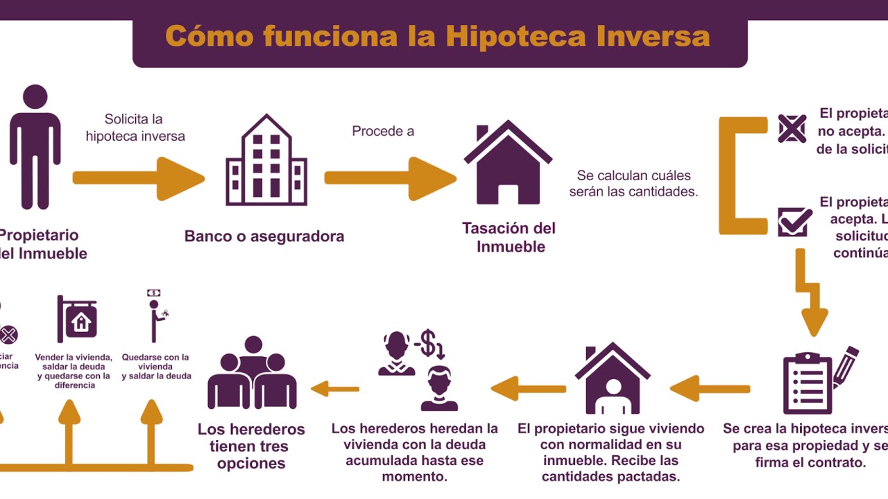 Óptima Mayores: cómo funciona y qué servicios ofrece en España